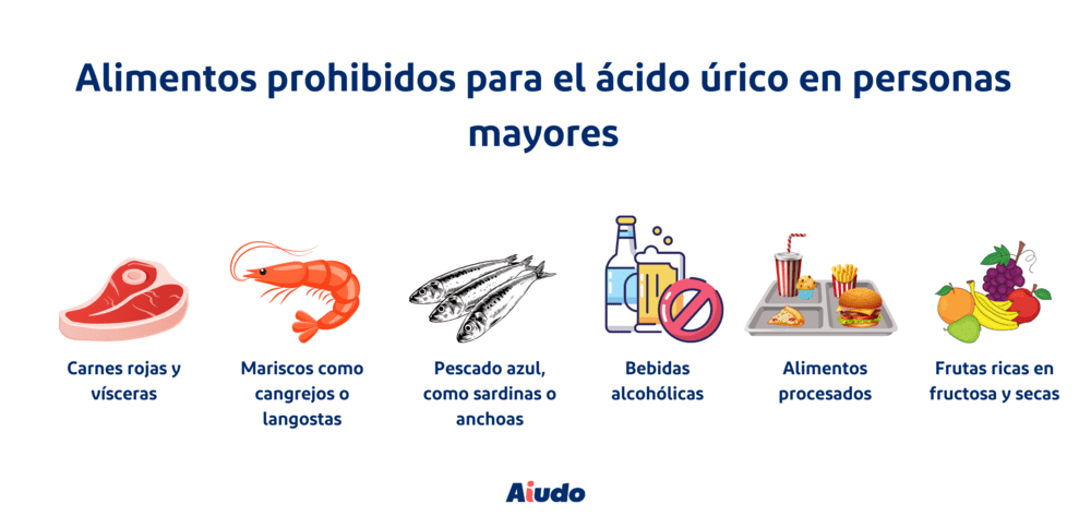 Una ilustración que muestra con dibujos los alimentos prohibidos para una persona que tenga ácido úrico. 